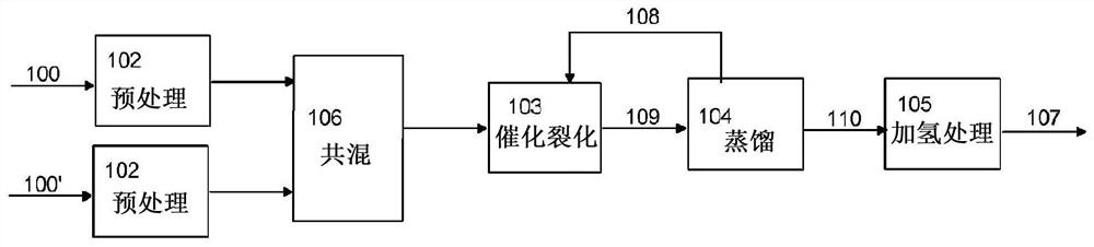 Preparation of fuel blends