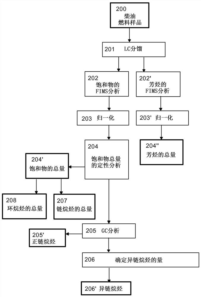 Preparation of fuel blends