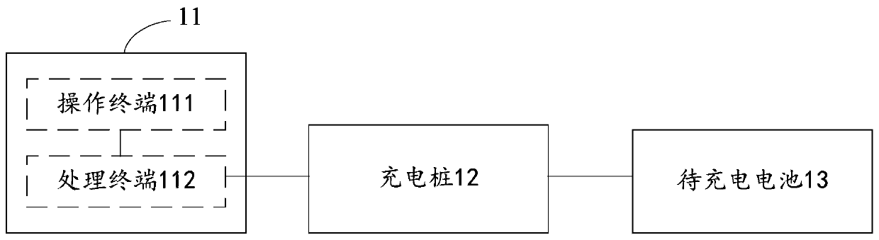 Control system of intelligent charging pile and charging method of storage battery