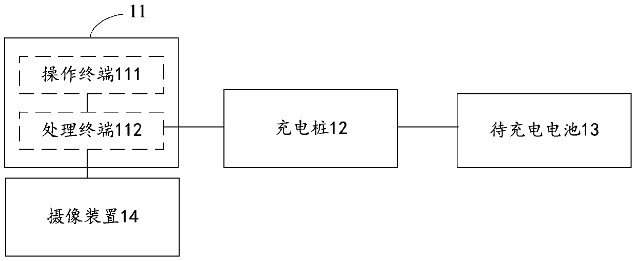 Control system of intelligent charging pile and charging method of storage battery