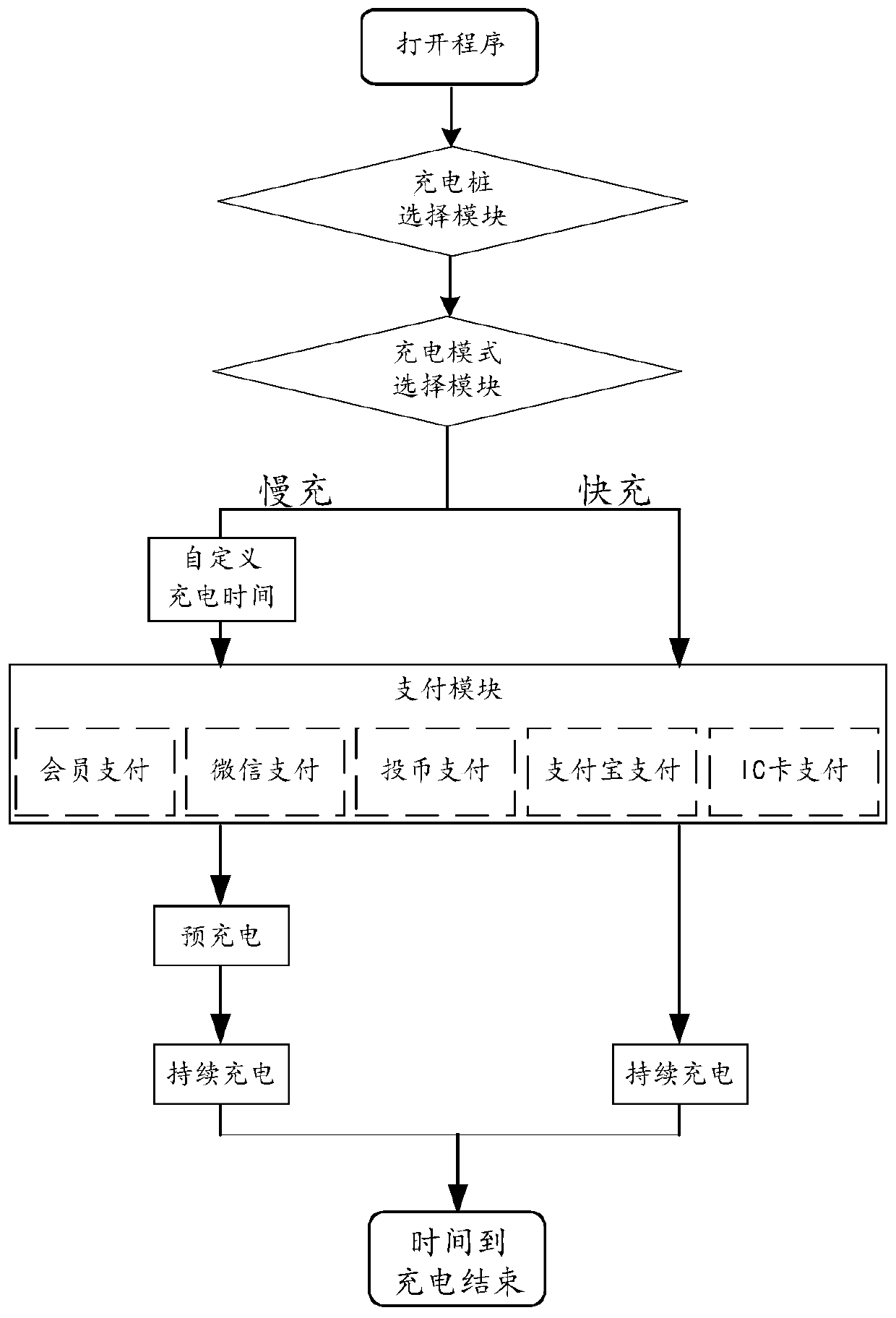 Control system of intelligent charging pile and charging method of storage battery