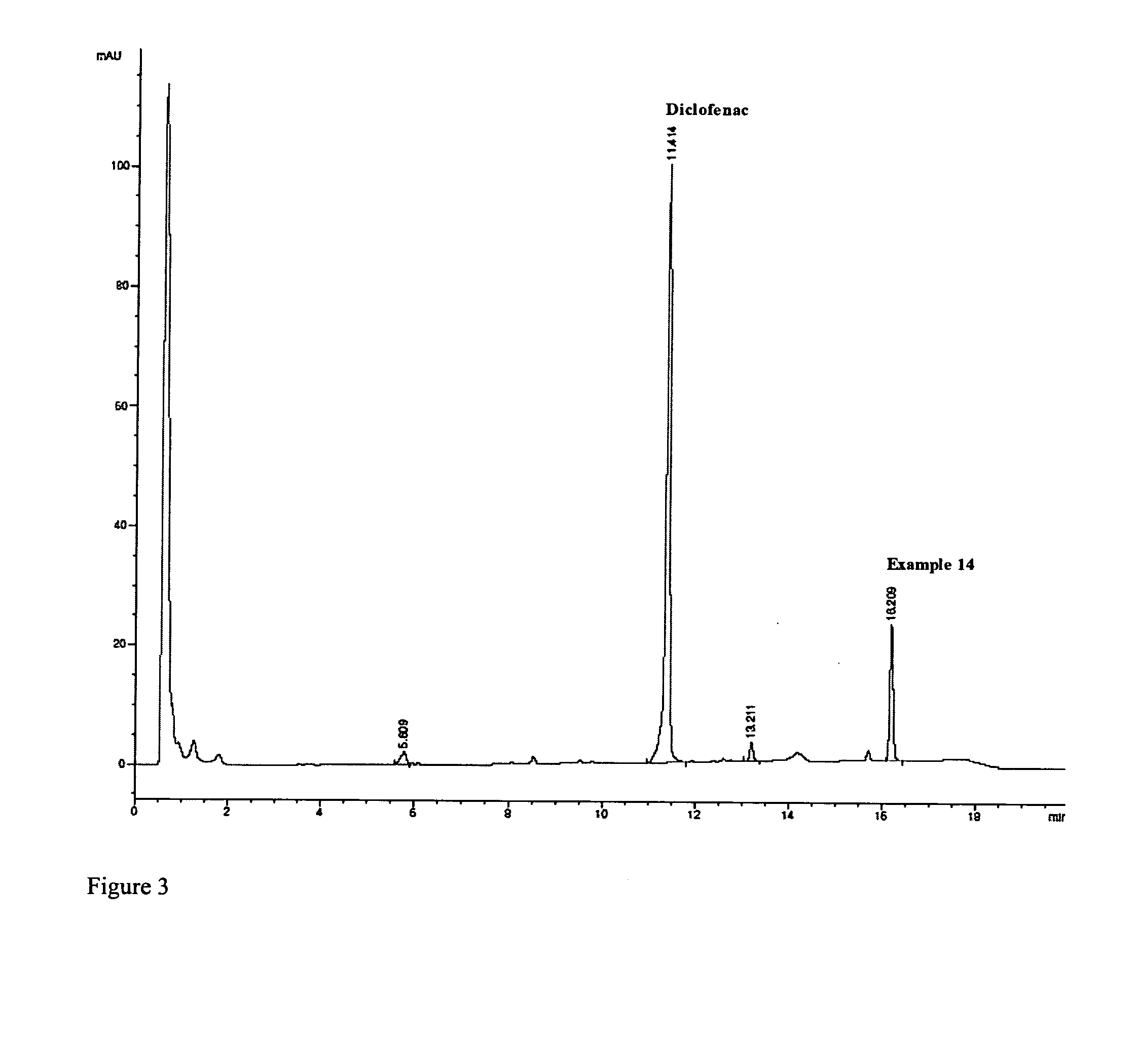 Unique Dual-Action Therapeutics