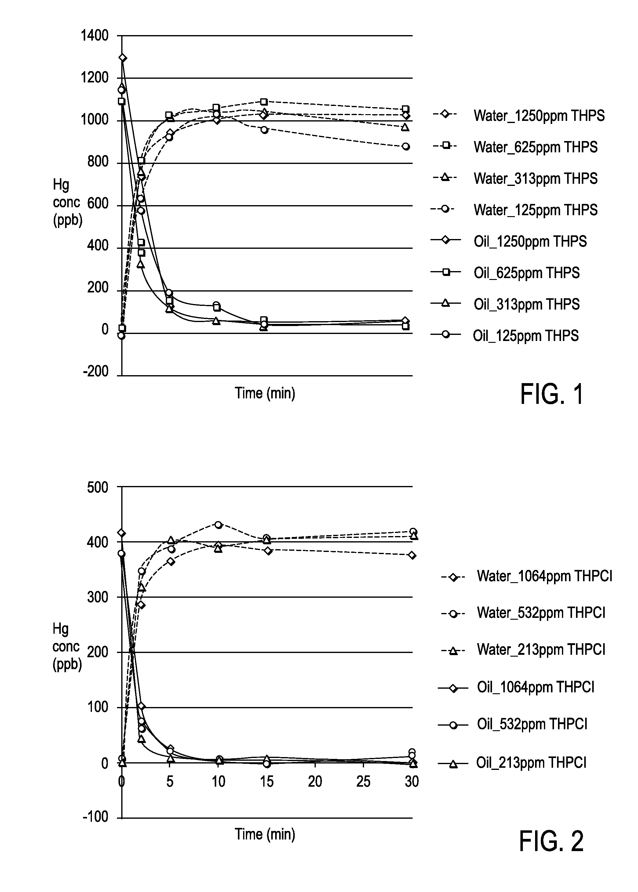 Process, method, and system for removing heavy metals from fluids