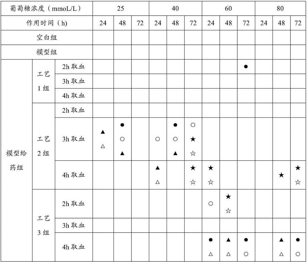 Method for screening diabetic nephropathy drug in vitro