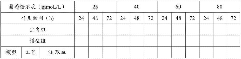 Method for screening diabetic nephropathy drug in vitro