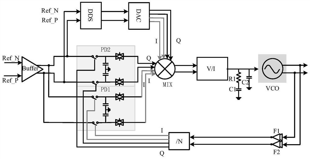 Novel millimeter wave sub-sampling DDS frequency mixing fractional frequency division phase-locked loop structure