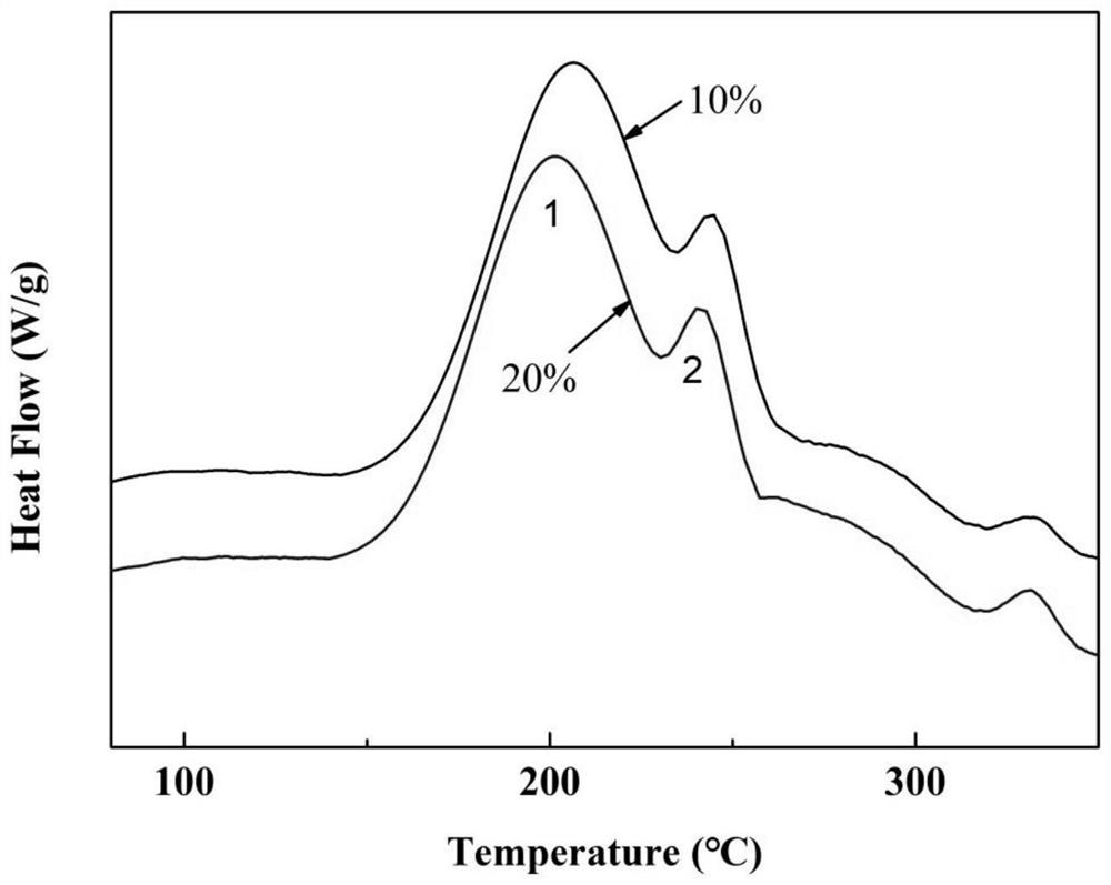 Prediction method for aluminum alloy thermal deformation behaviors and yield strength after forming