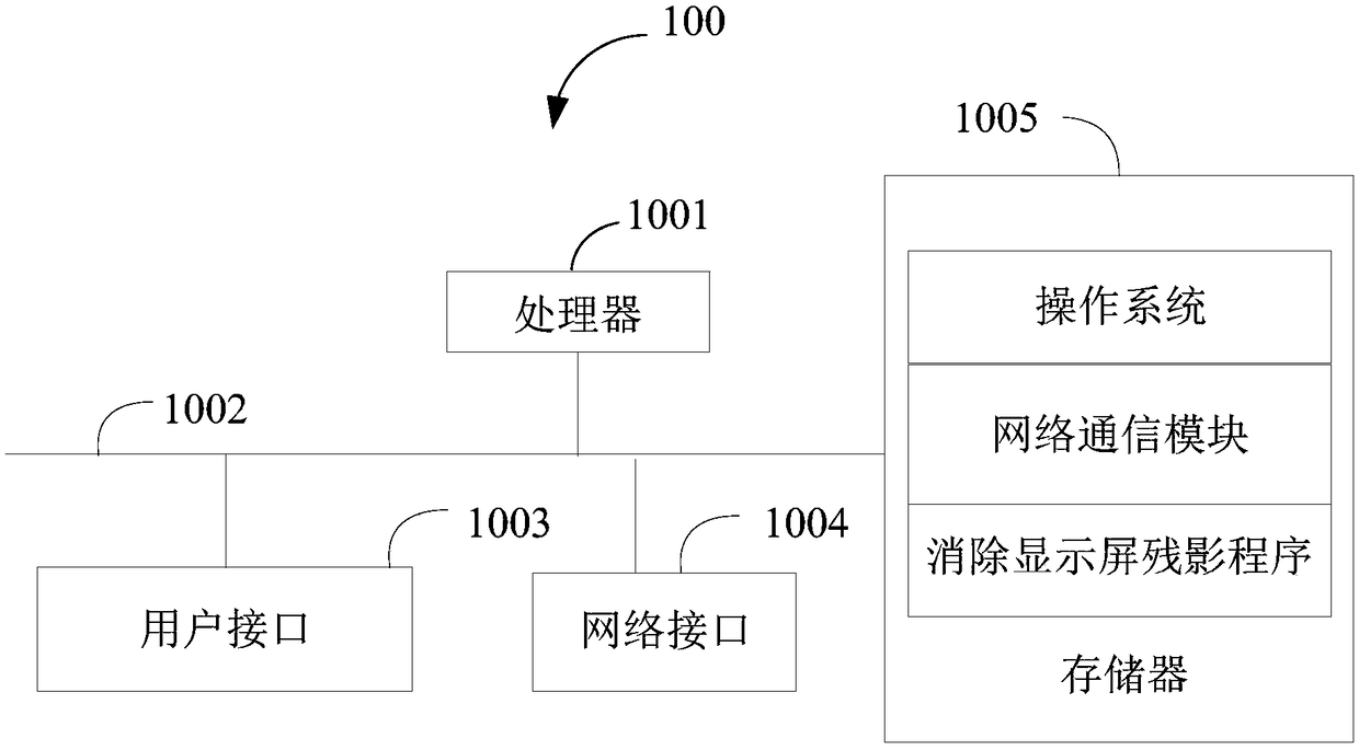 Method and device for eliminating residual image of display screen, storage medium and display terminal