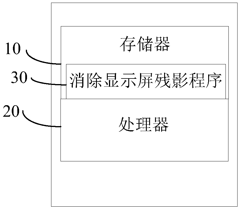 Method and device for eliminating residual image of display screen, storage medium and display terminal