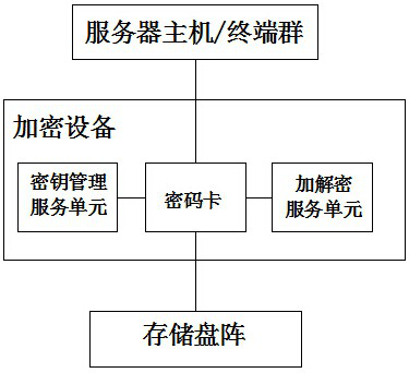 A data encryption authenticity verification method and system based on exchange server