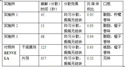 Sevelamer carbonate effervescent tablets and preparation method thereof