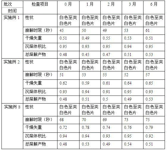 Sevelamer carbonate effervescent tablets and preparation method thereof