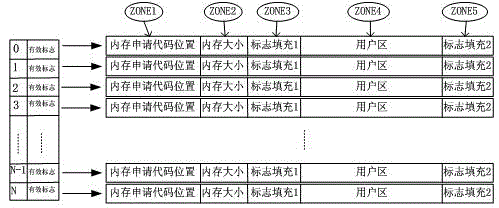 Single-process dynamic storage management method based on Hash table