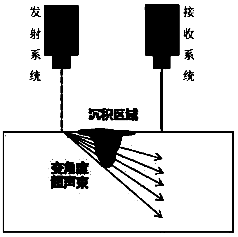 High-frequency ultrasonic online monitoring method for internal defects of metal movable molten pool