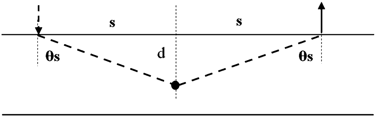 High-frequency ultrasonic online monitoring method for internal defects of metal movable molten pool