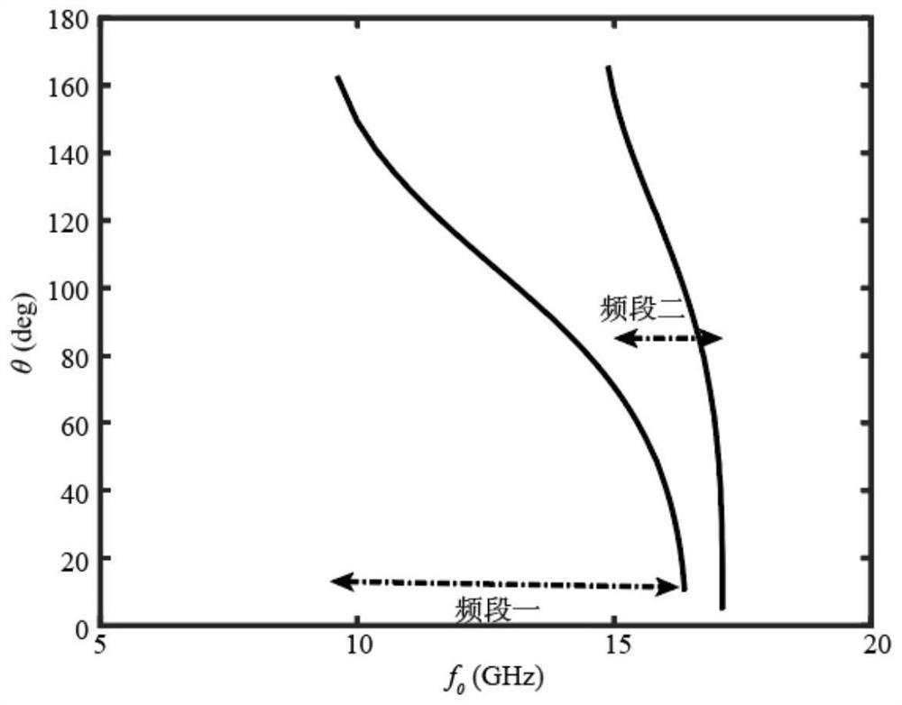 Artificial surface plasmon orbital angular momentum beam scanning antenna and method thereof