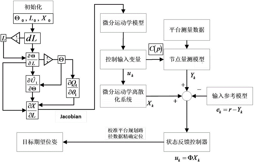 Variable geometry truss modeling positioning method