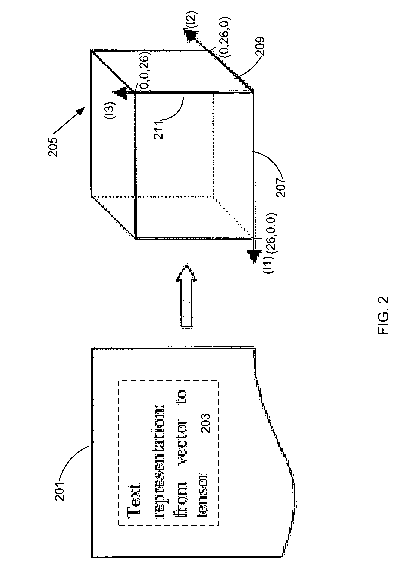 Document characterization using a tensor space model