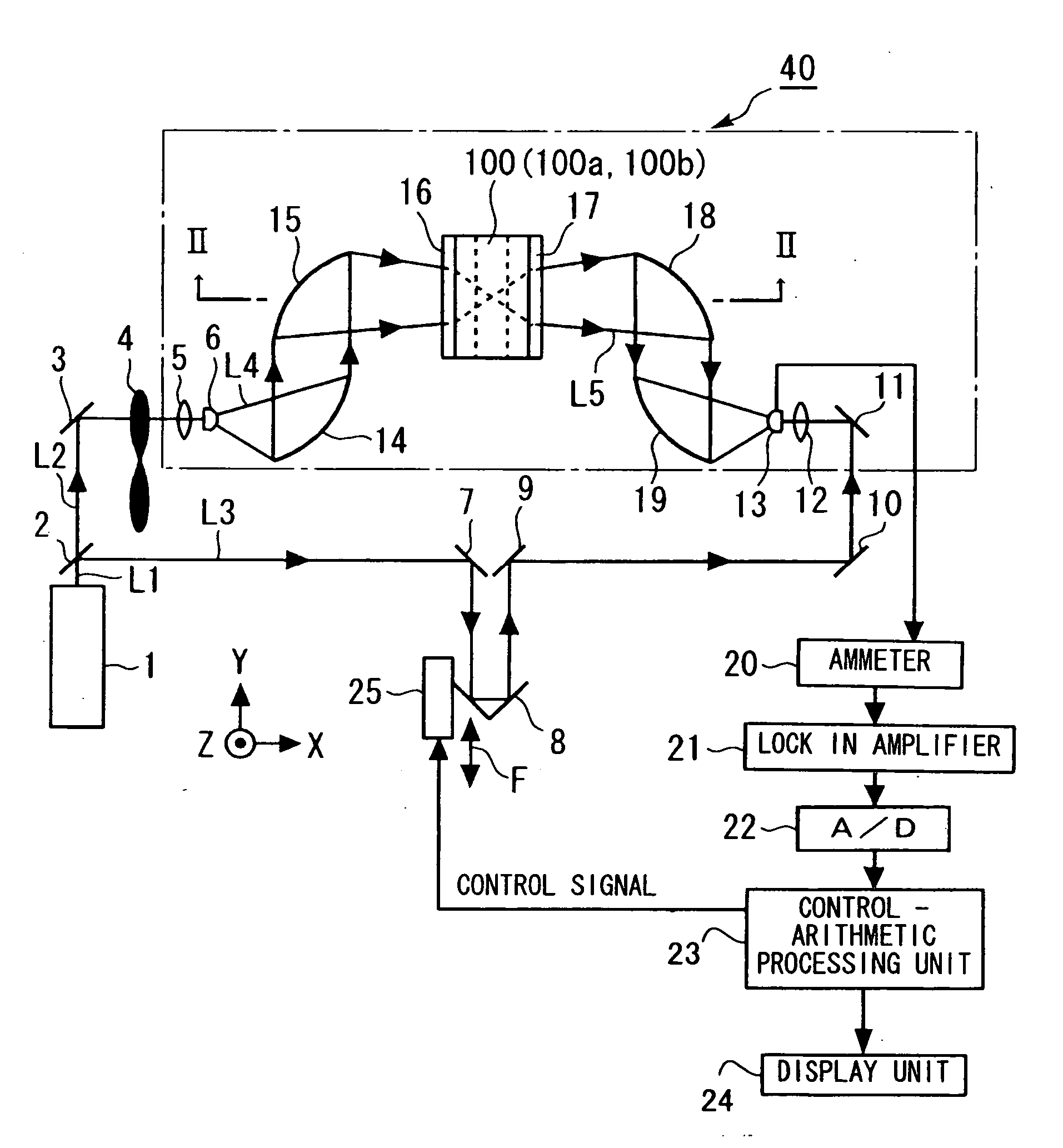 Spectral measurnig device