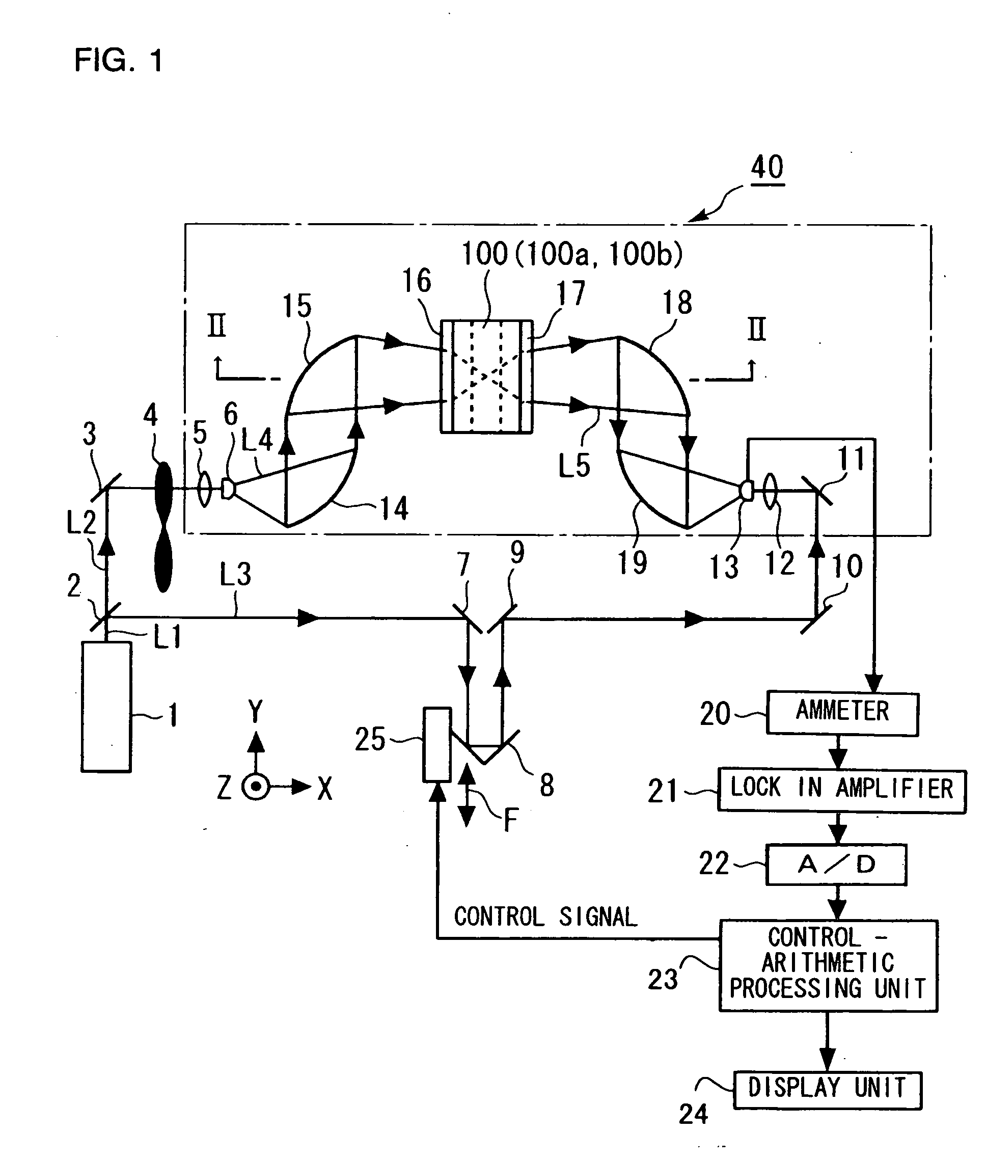 Spectral measurnig device