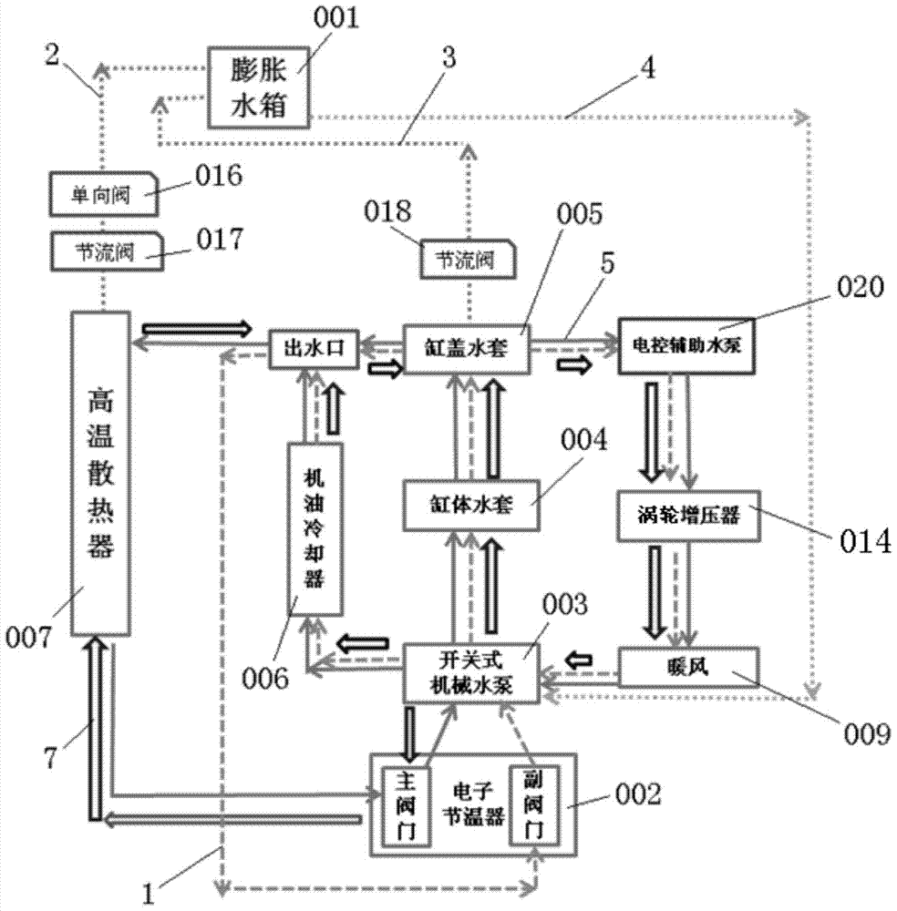 An engine cooling system including dual expansion tanks