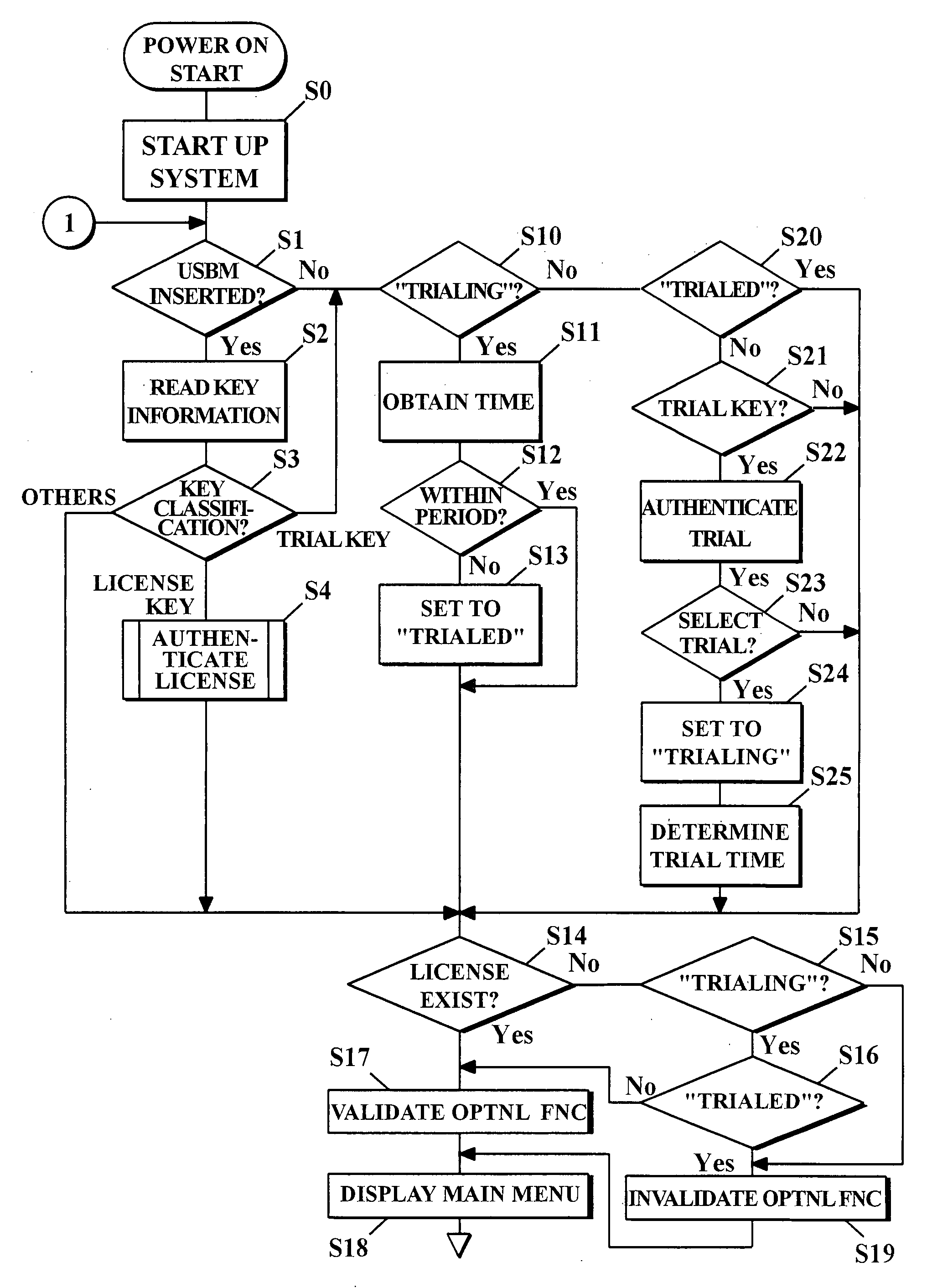 Image forming apparatus with optional routine activated by memory key