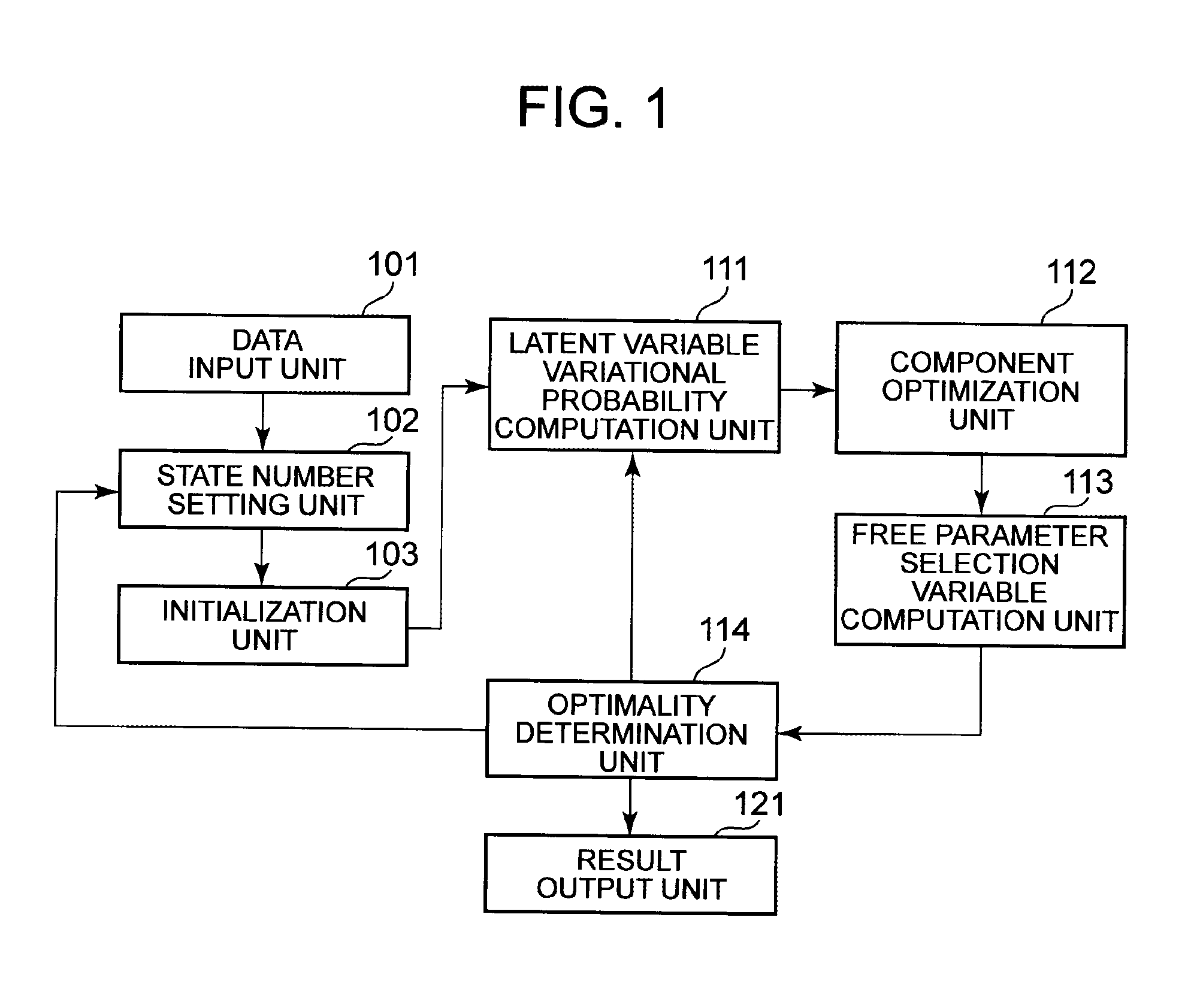 Model estimation device and model estimation method