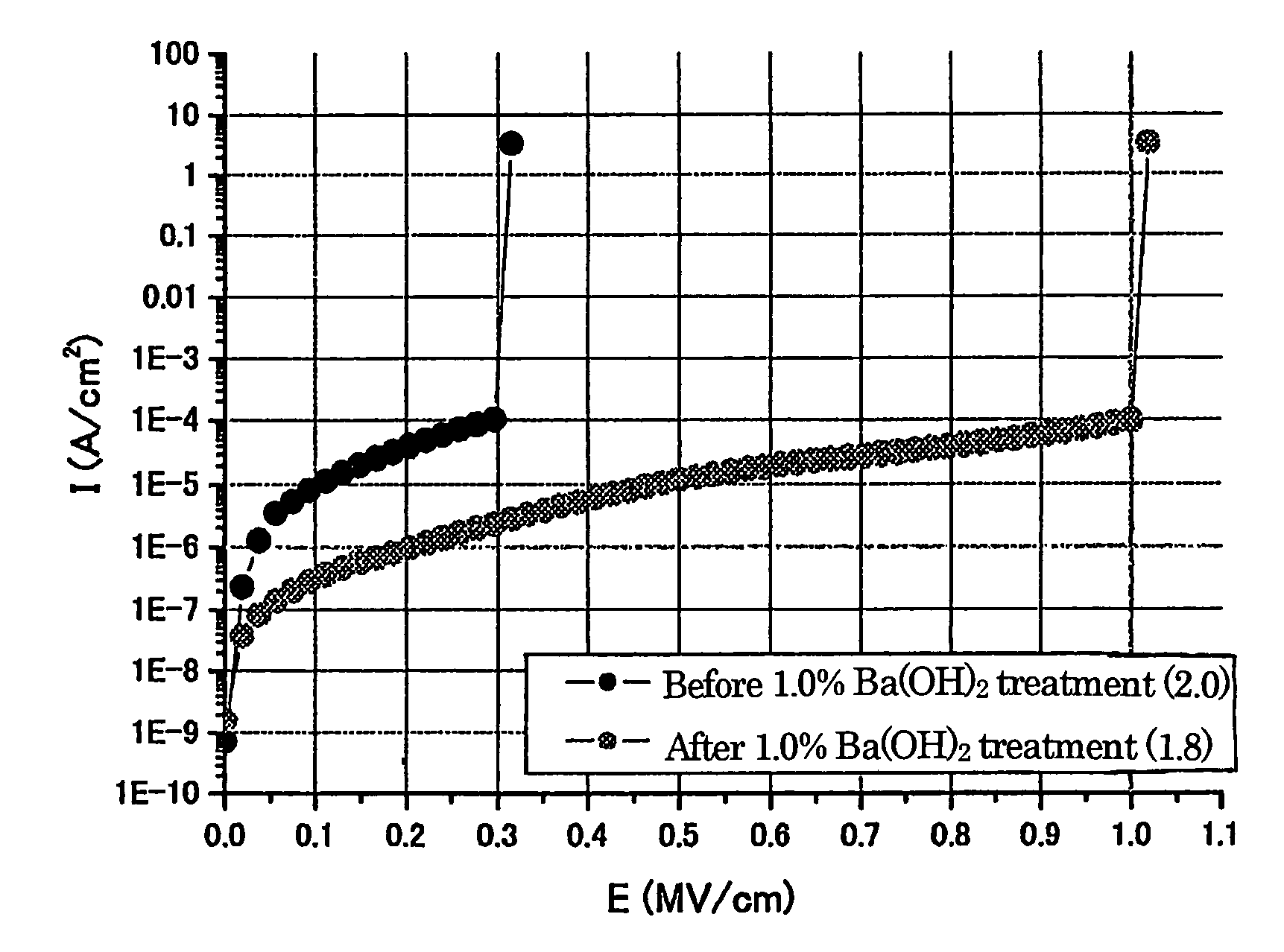 Low dielectric constant films and manufacturing method thereof, as well as electronic parts using the same