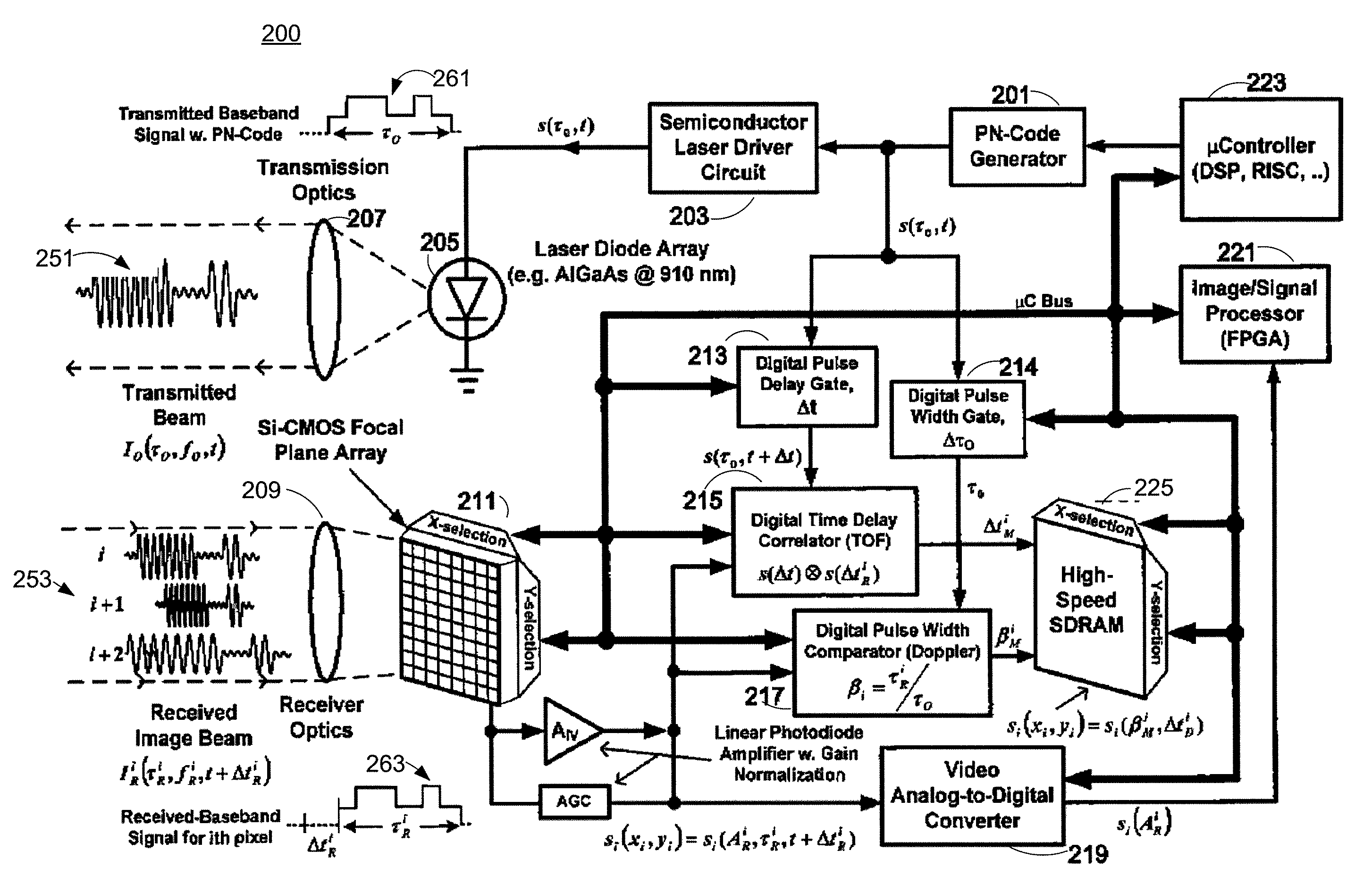 Full-field light detection and ranging imaging system