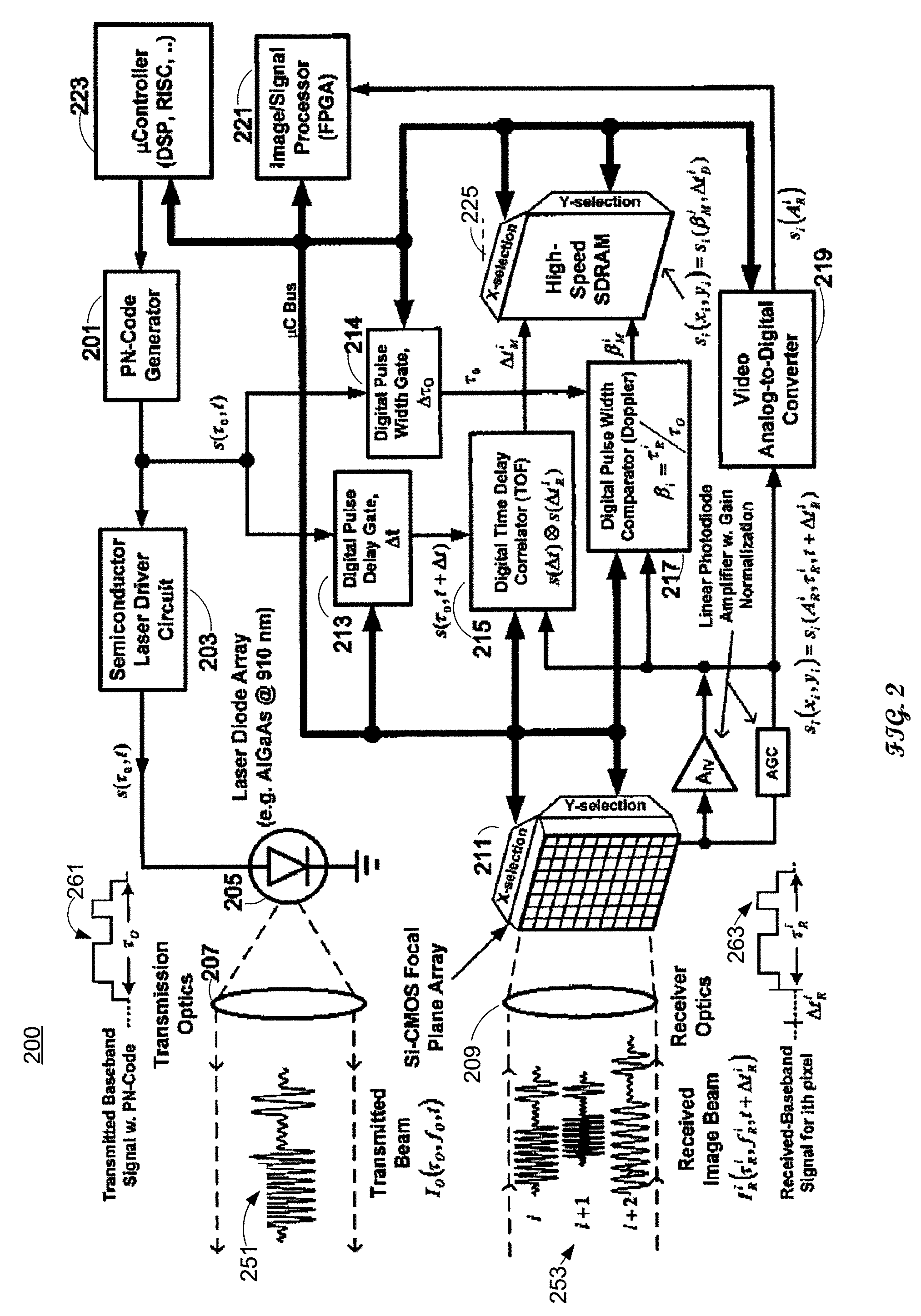 Full-field light detection and ranging imaging system