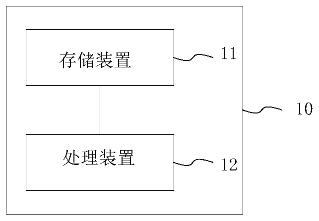 Topological structure generation method and system, topological structure updating method and system and storage medium