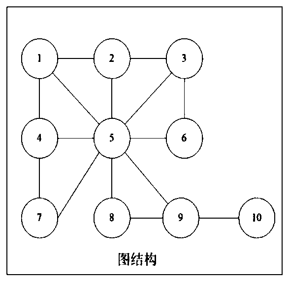 Topological structure generation method and system, topological structure updating method and system and storage medium