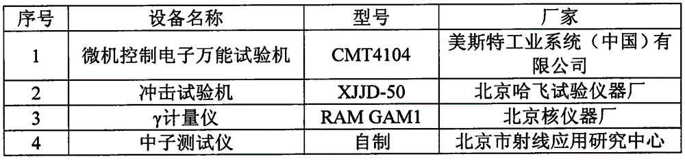 High-filling composite shielding material for radiation mixing fields and preparation method of high-filling composite shielding material