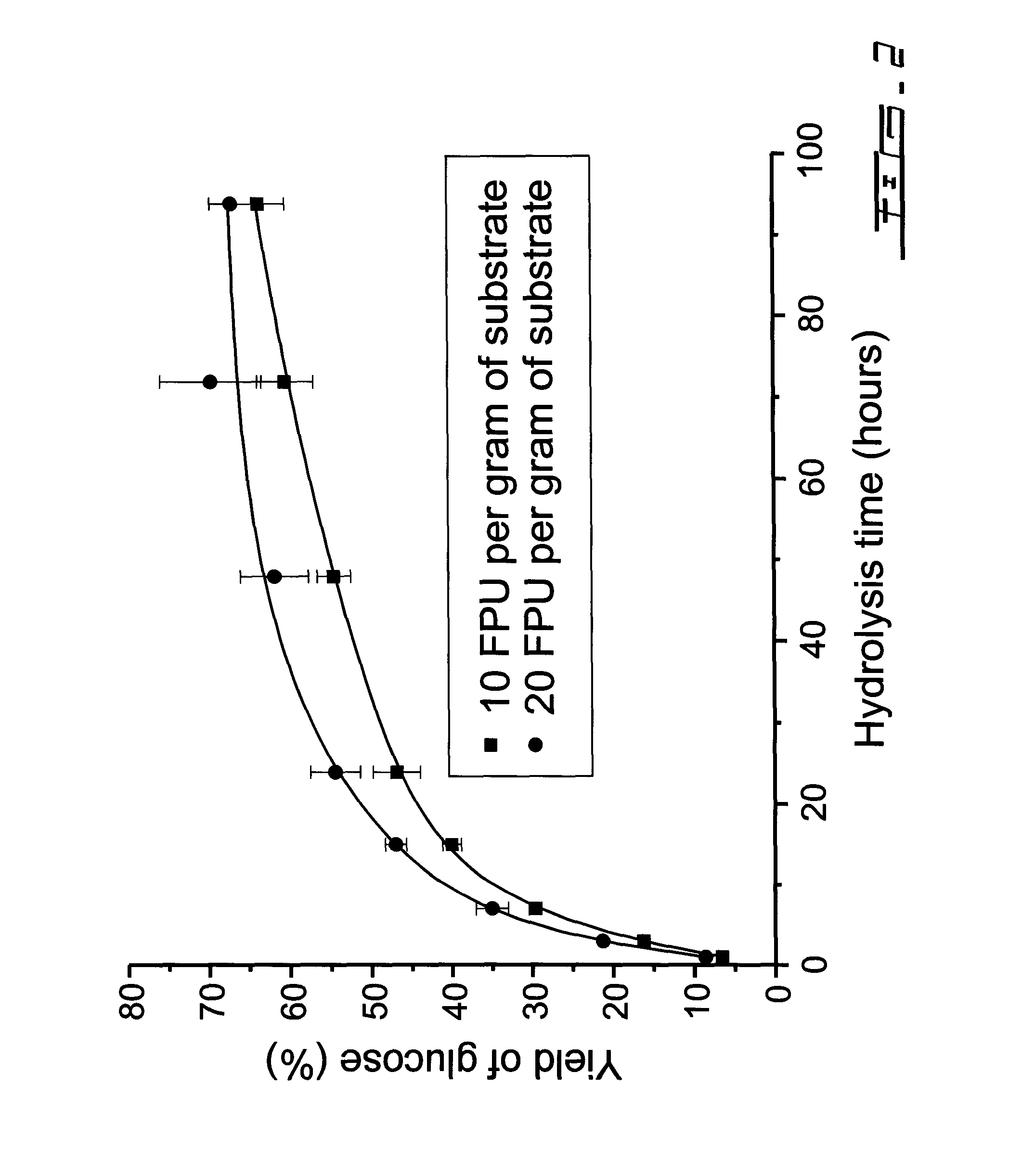 Conversion of knot rejects from chemical pulping