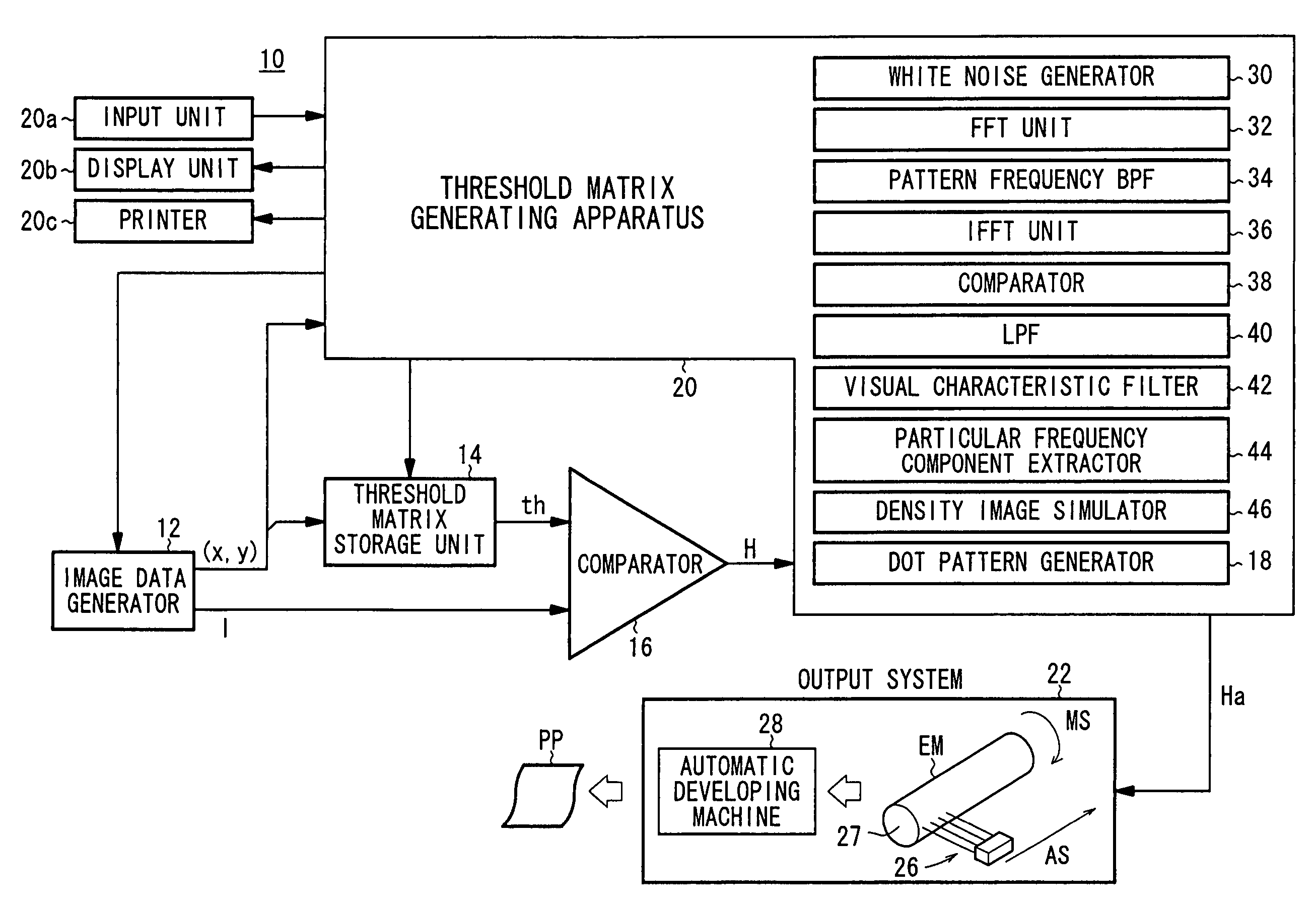 Threshold matrix, storage unit for storing threshold matrix as data, and raster image processor incorporating storage unit