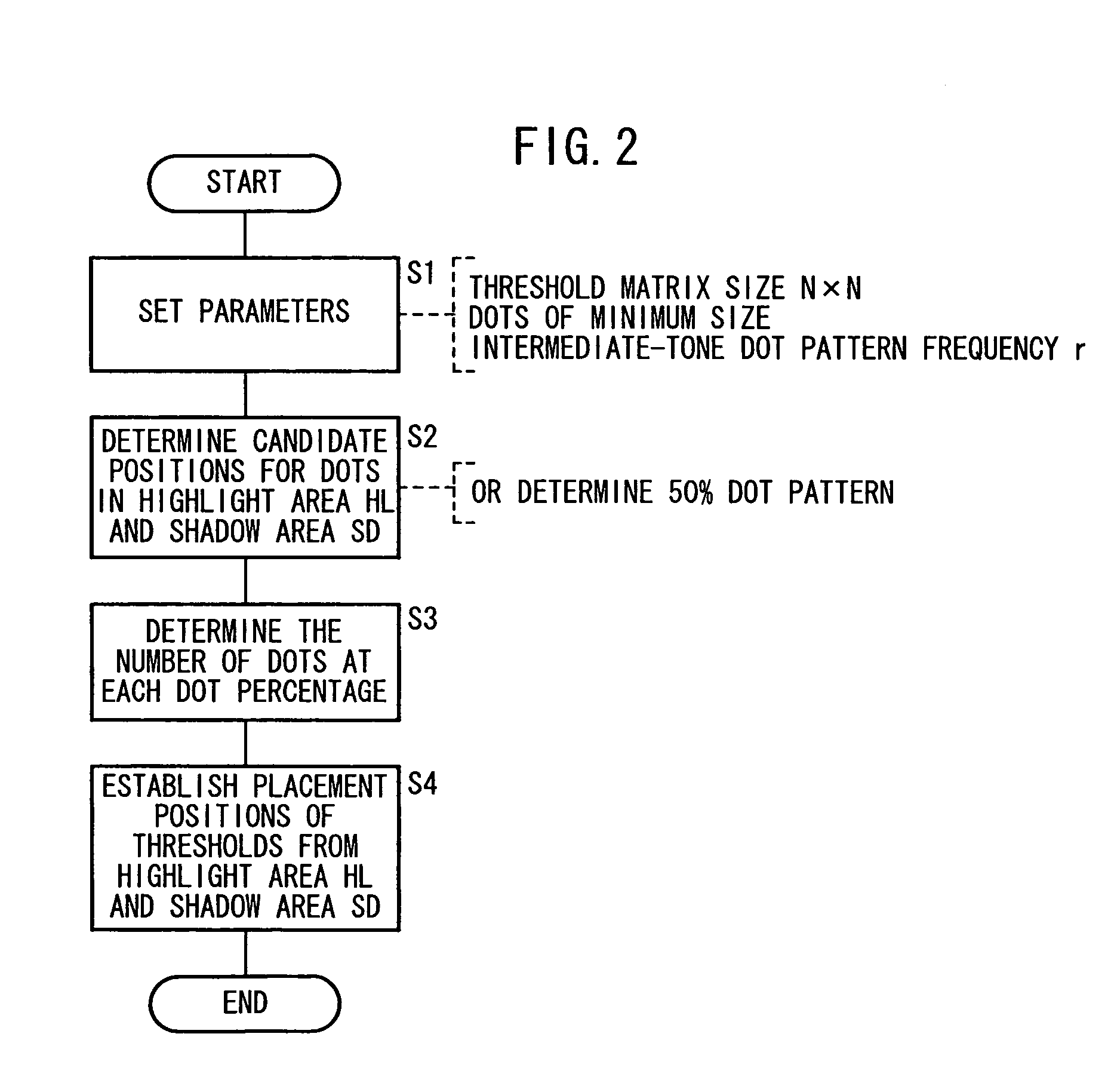 Threshold matrix, storage unit for storing threshold matrix as data, and raster image processor incorporating storage unit