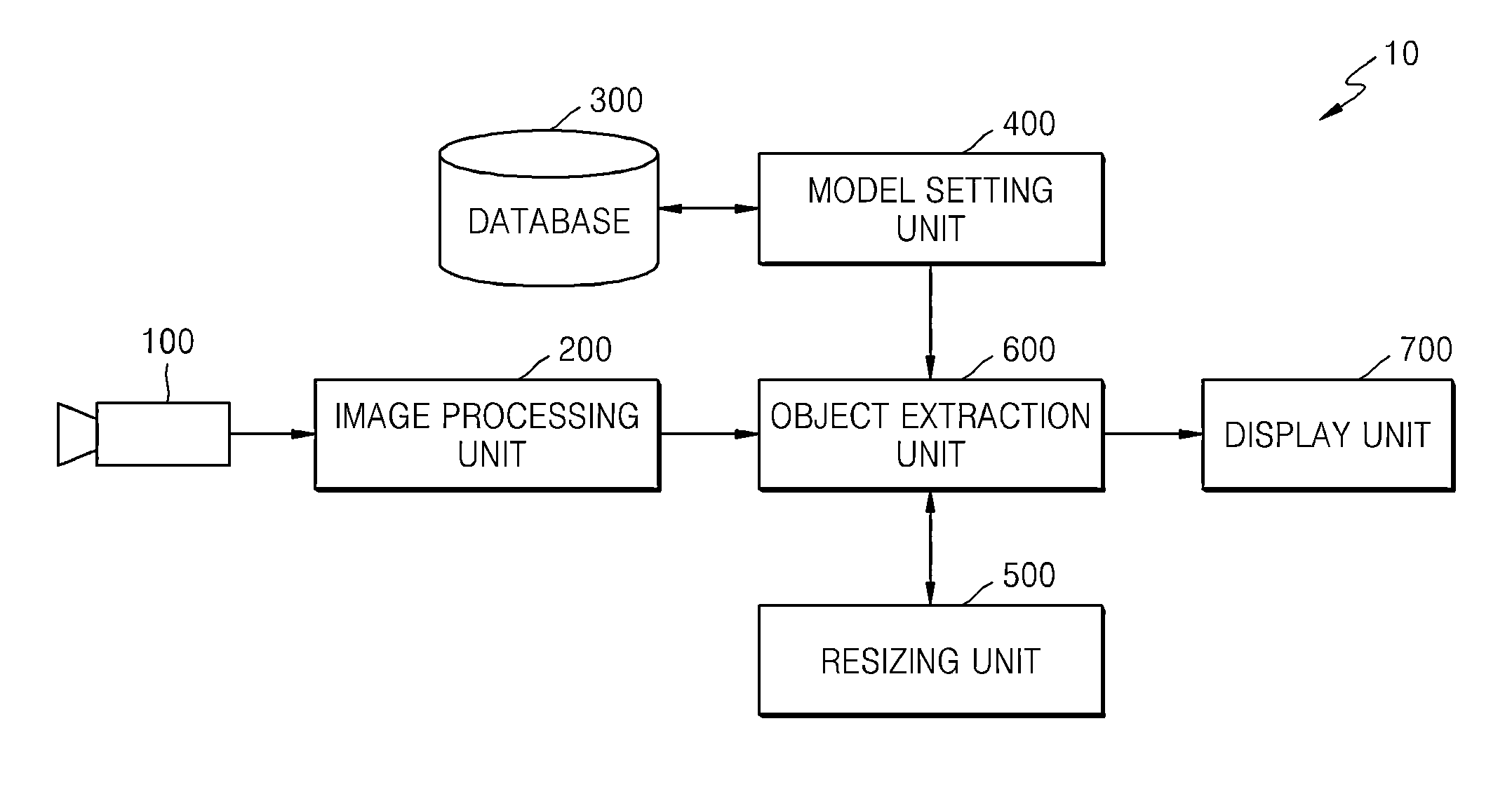 Apparatus and method for extracting object