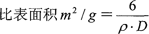 Aluminum-silicon-zinc-rare earth-magnesium-ferrum-containing hot dip coating alloy and method for preparing same