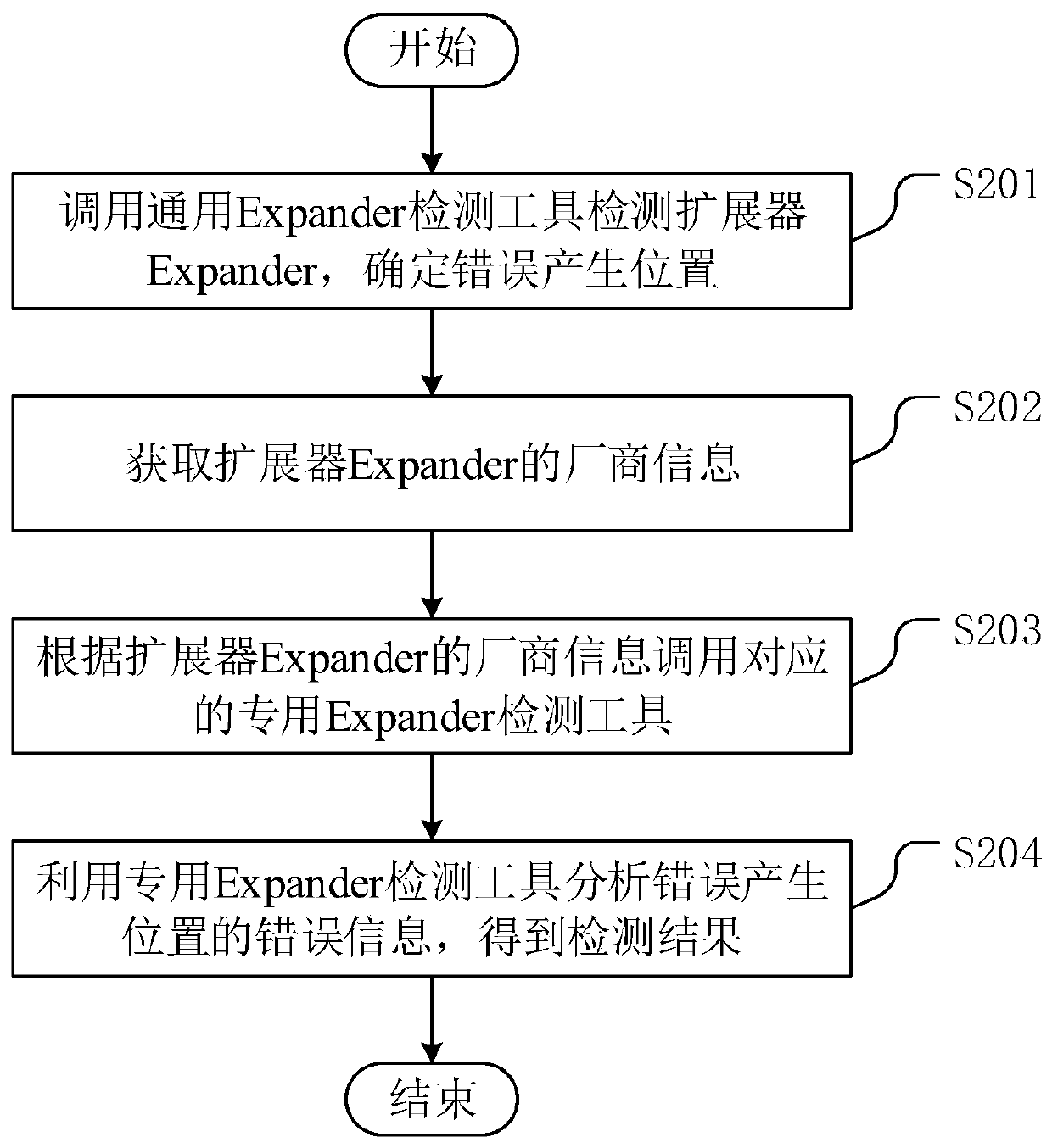 Monitoring method, device and apparatus for extender