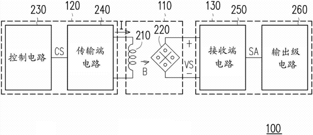 Galvanic isolator circuit