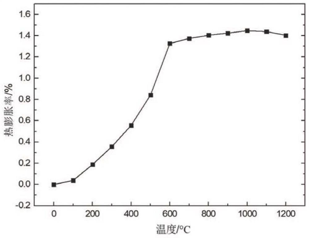 Casting green sand, environment-friendly carbonaceous additive and preparation process of environment-friendly carbonaceous additive