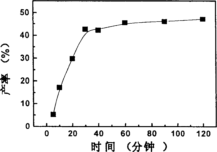 Process for preparing uniform molecule weight polymerized hemoglobin