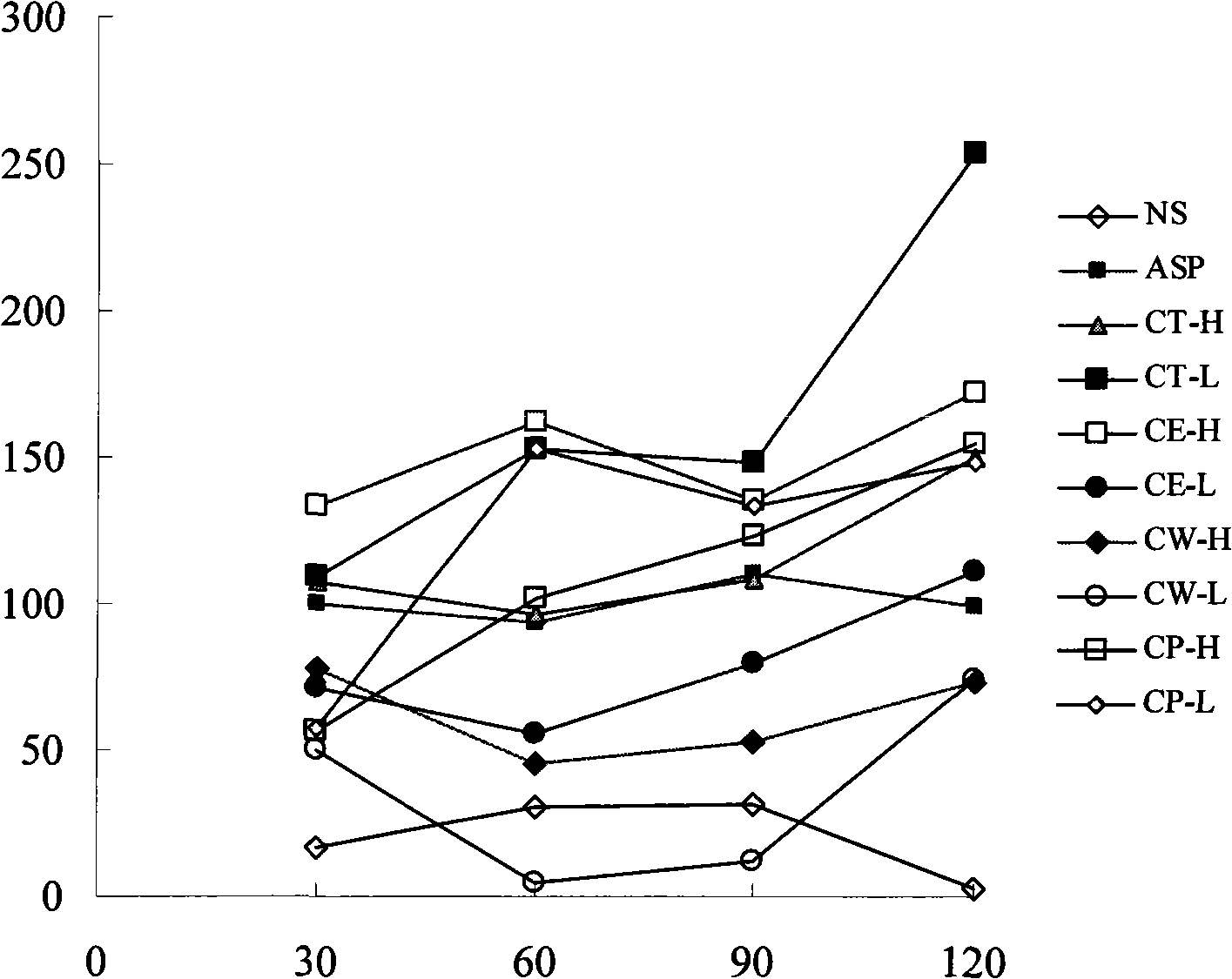 Capparis spinosa extract as well as preparation method and application thereof