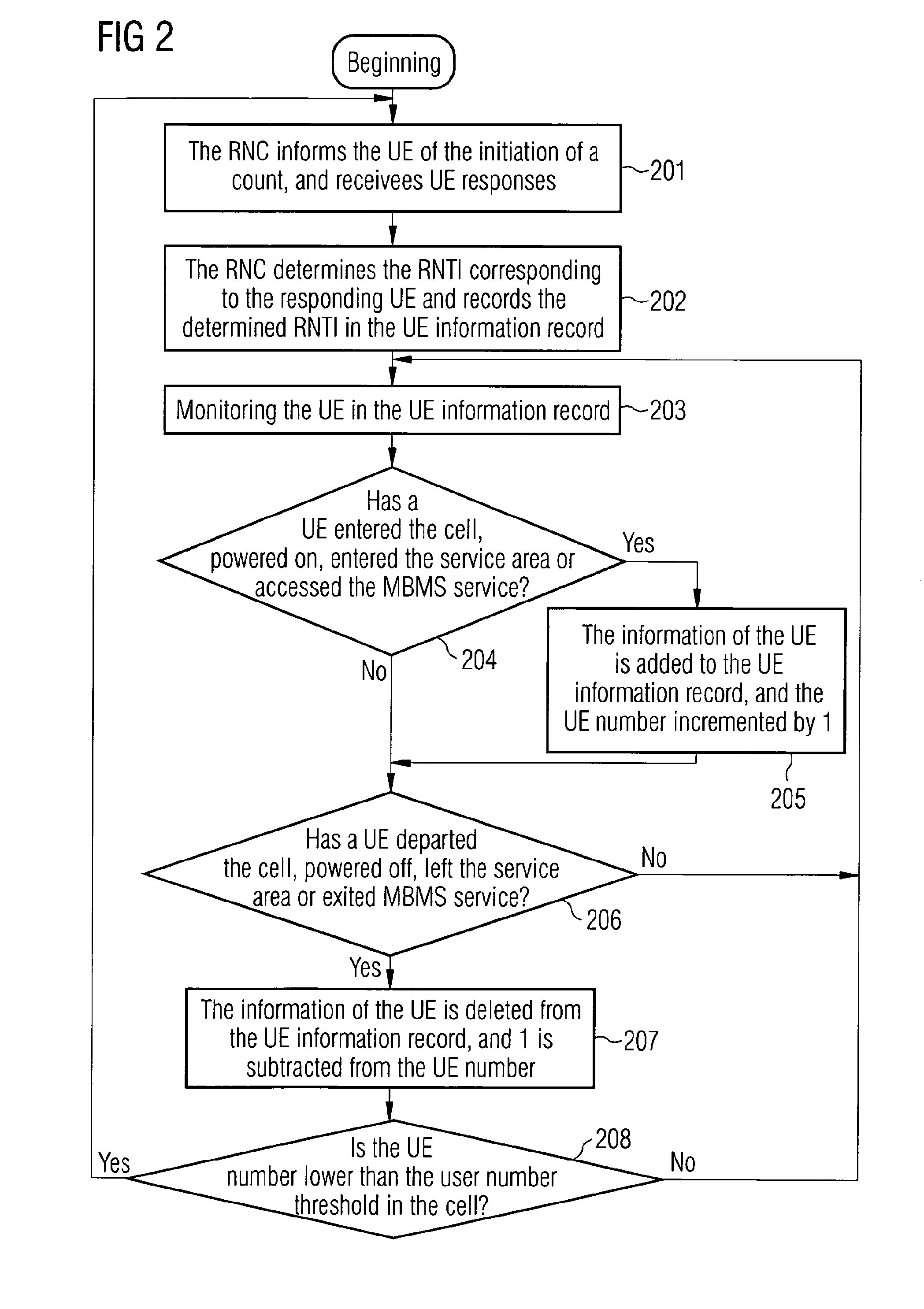 Counting method and network control device