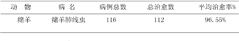 Veterinary compound ivermectin liposome medicine and preparation method thereof