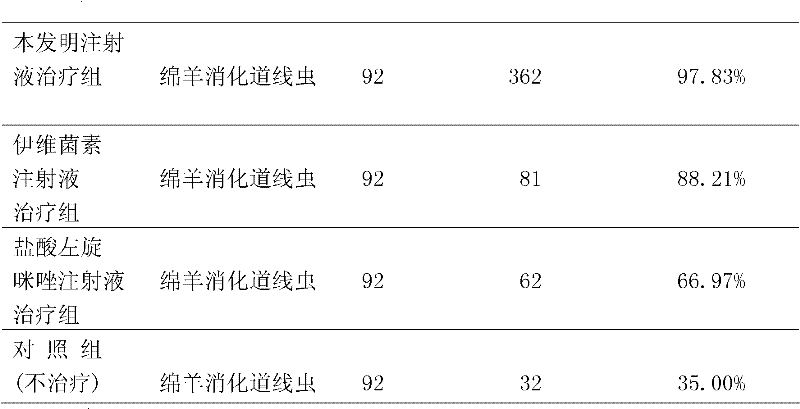 Veterinary compound ivermectin liposome medicine and preparation method thereof