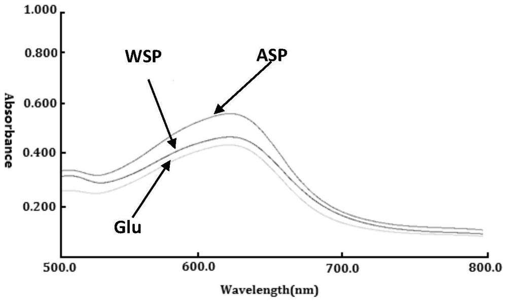 Method for determining content of polysaccharide in cassia twig and poria cocos capsule