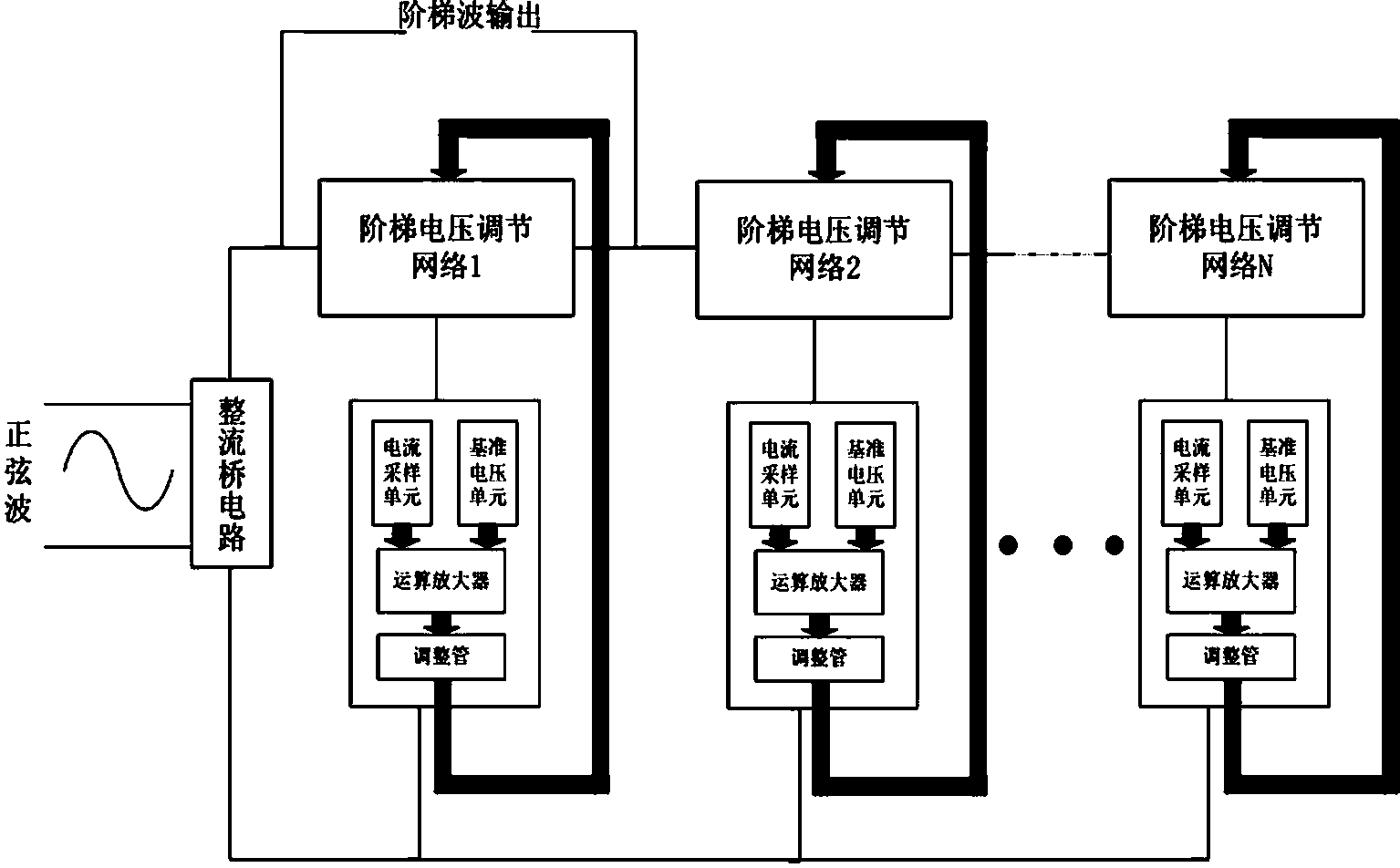 Method and circuit for converting alternating-current sine wave signals into direct-current step wave signals