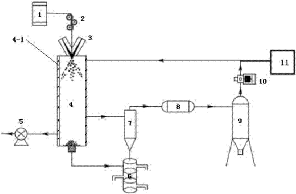 Novel system for preparing spherical powder through plasma atomization