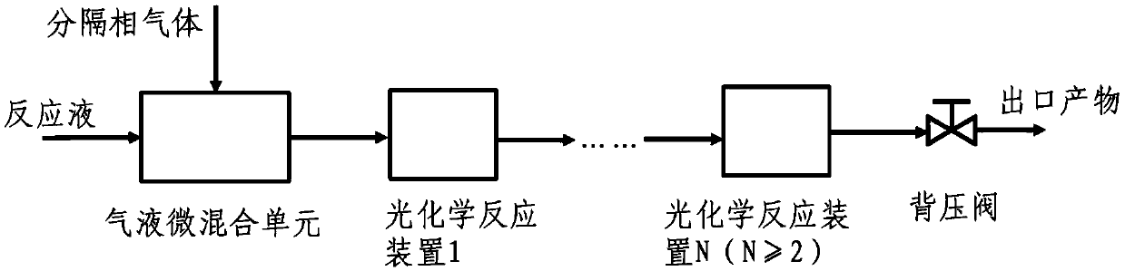 Gas separation flow system and gas separation flow method for photochemical synthesis of 9-beta,10-alpha-dehydroprogesterone ketal